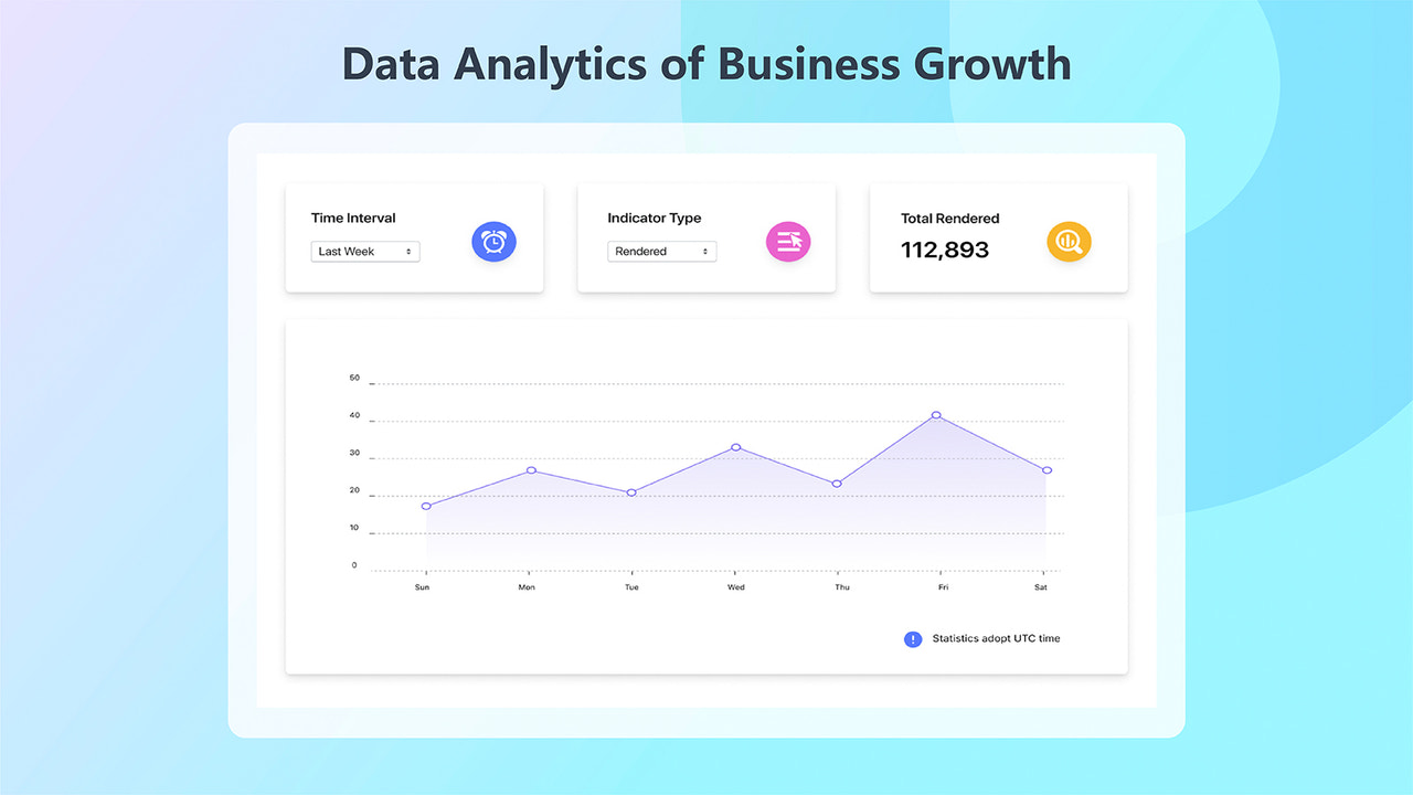 Datenanalyse des Geschäftswachstums