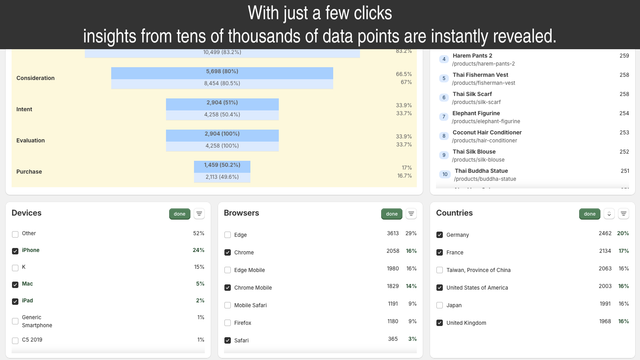 Analyze product performance, and regional preferences.