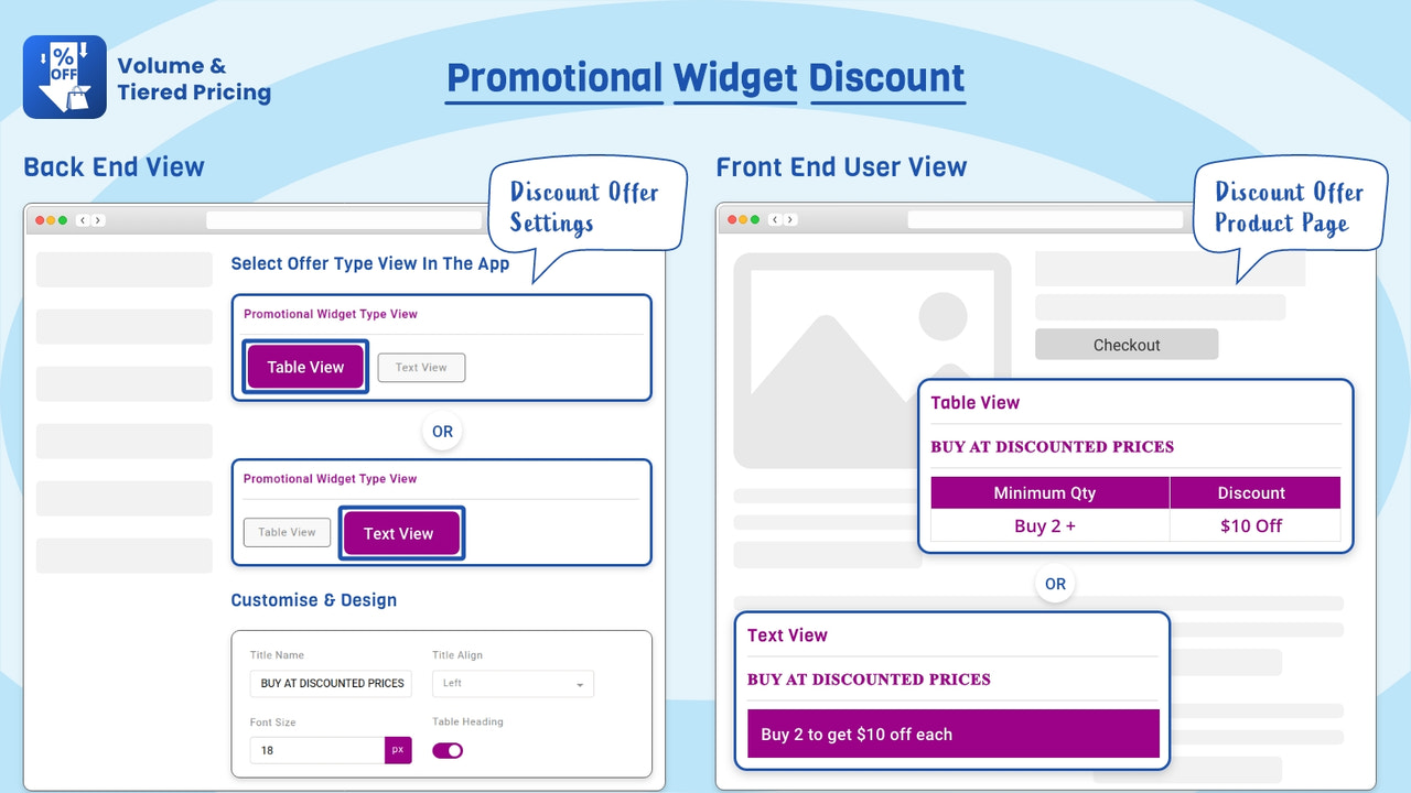 Promotional widgets for display discount