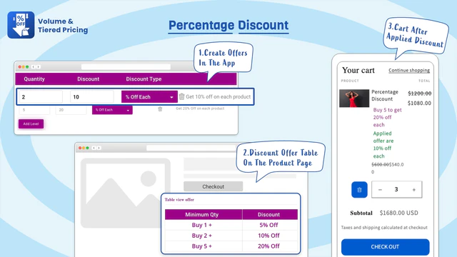 Percentage based discount