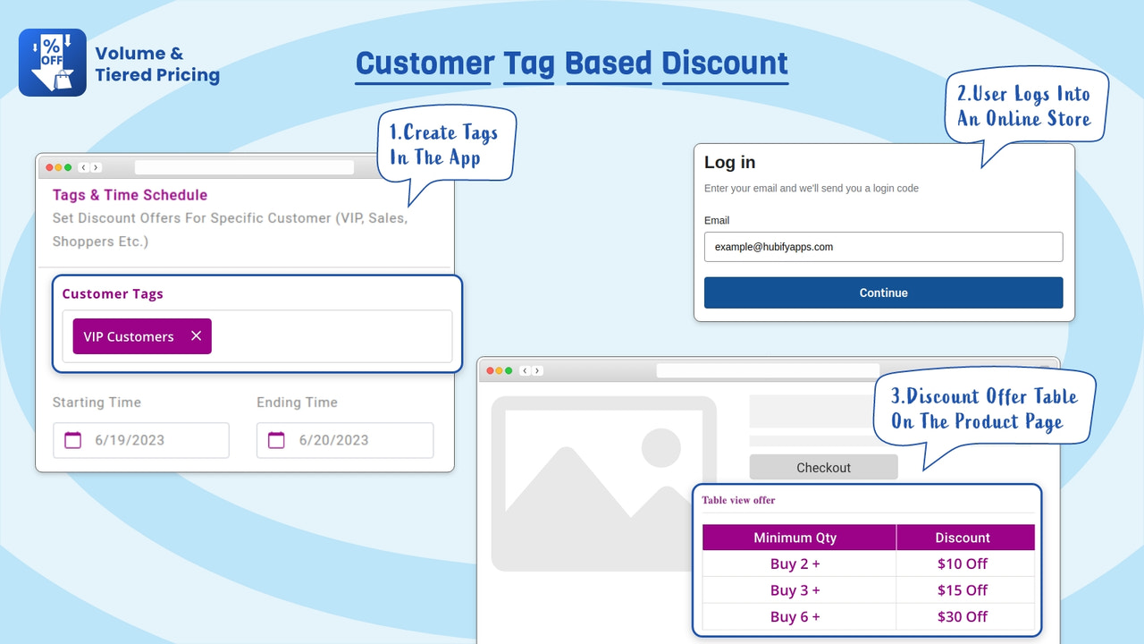 Customer tag based discount