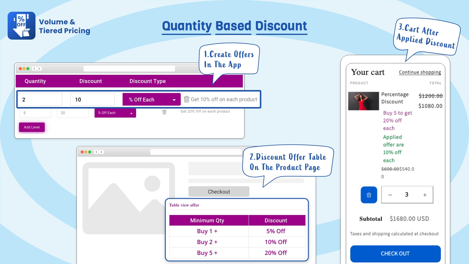 Quantity based discount