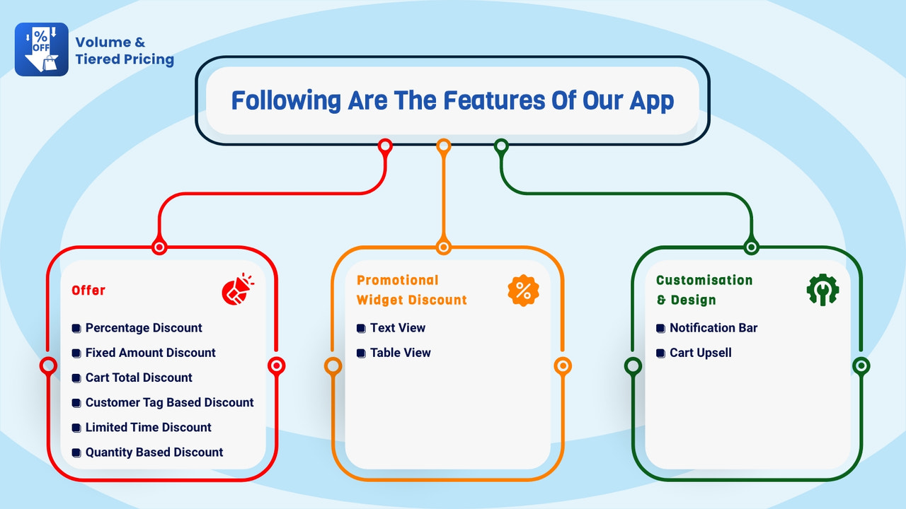 Kenmerken van onze app