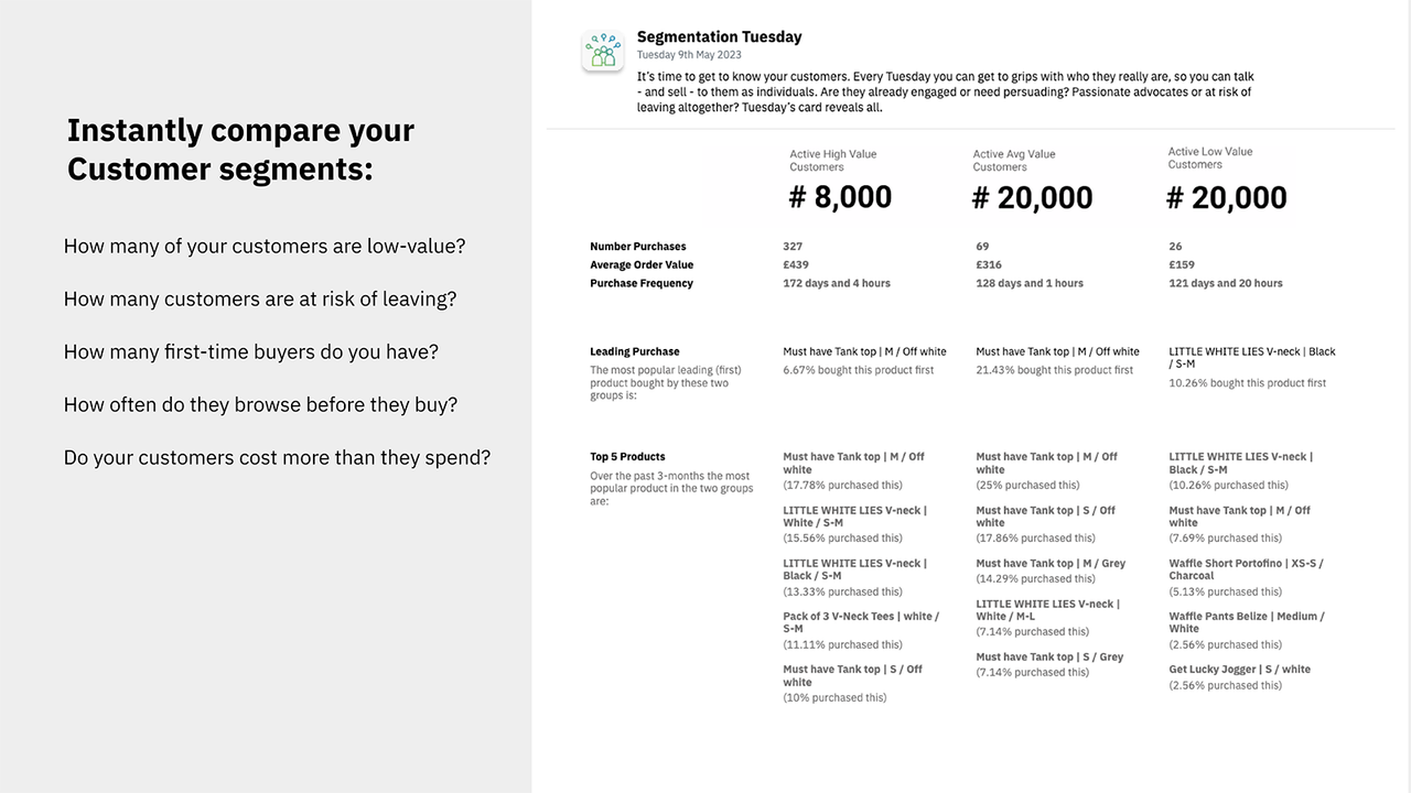 Compare segmentos de clientes y rendimiento del producto