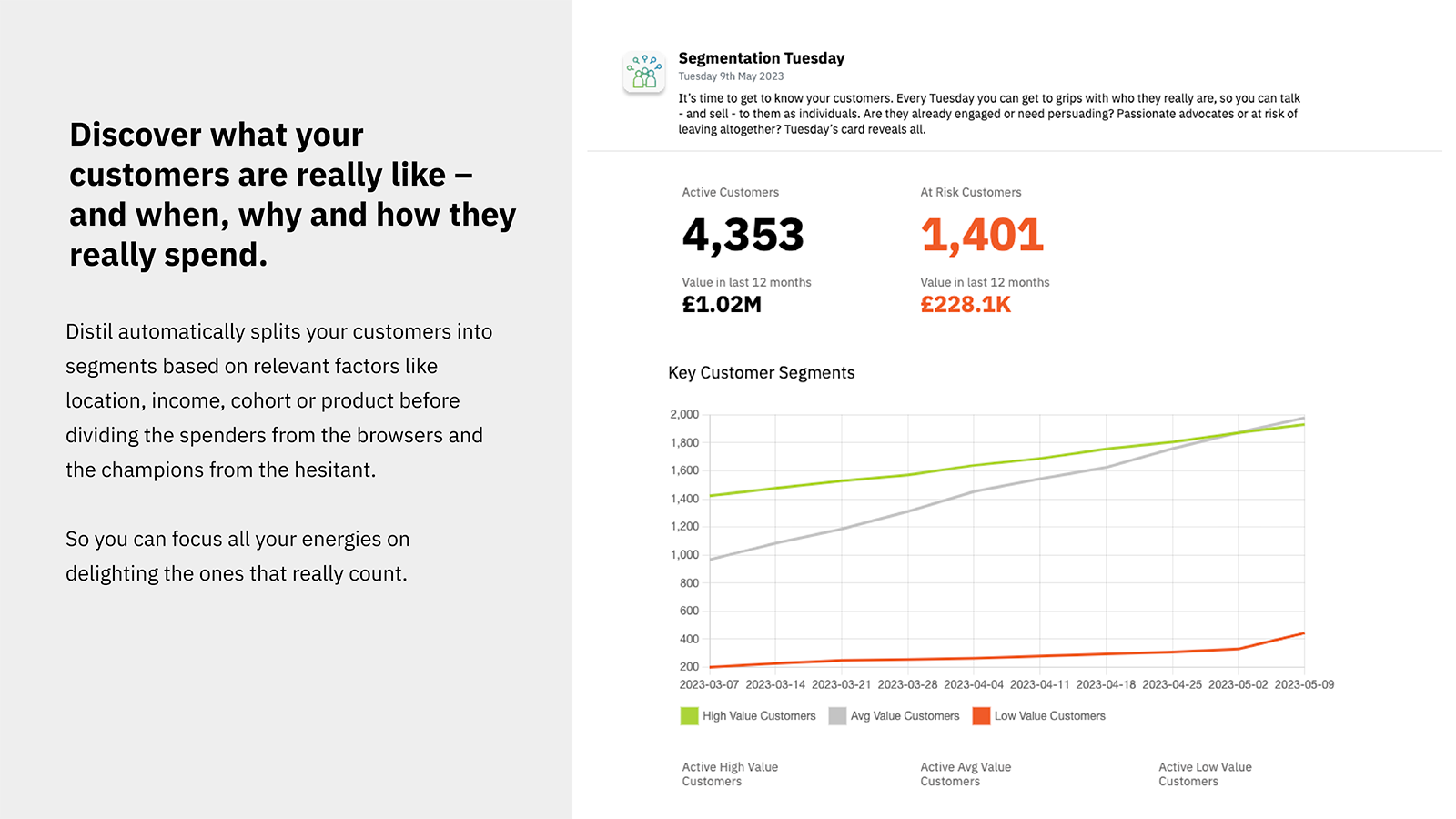 Segmentos de clientes, clientes en riesgo, crecimiento de alto y bajo valor