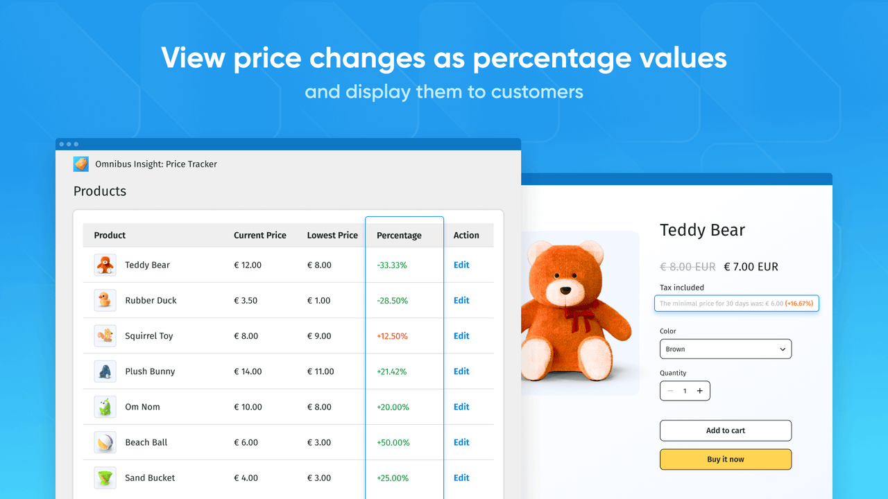 Visualiza los cambios de precios como valores porcentuales y muéstralos