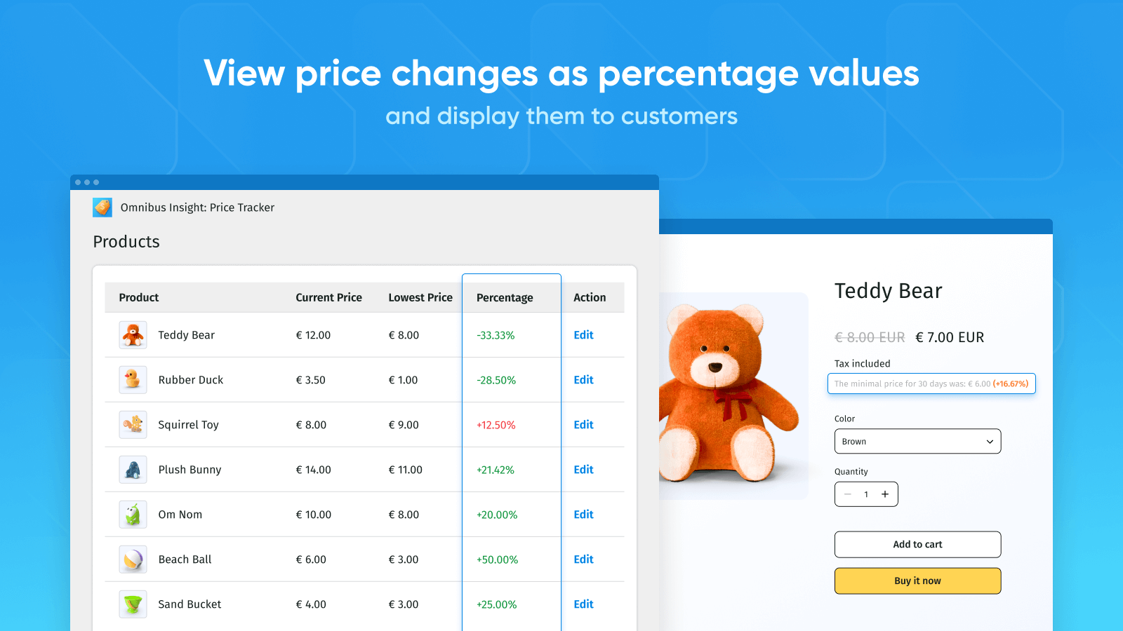 Veja as mudanças de preços como valores percentuais e exiba-os 