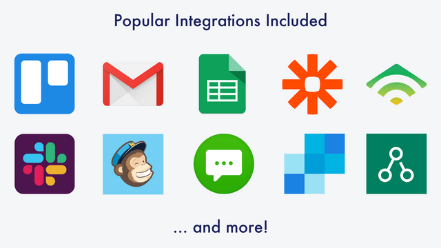 Popular integrations included free of charge