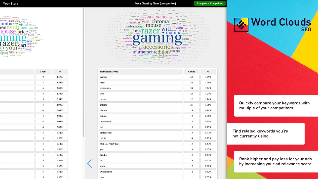 Classement de densité SEO Word Cloud