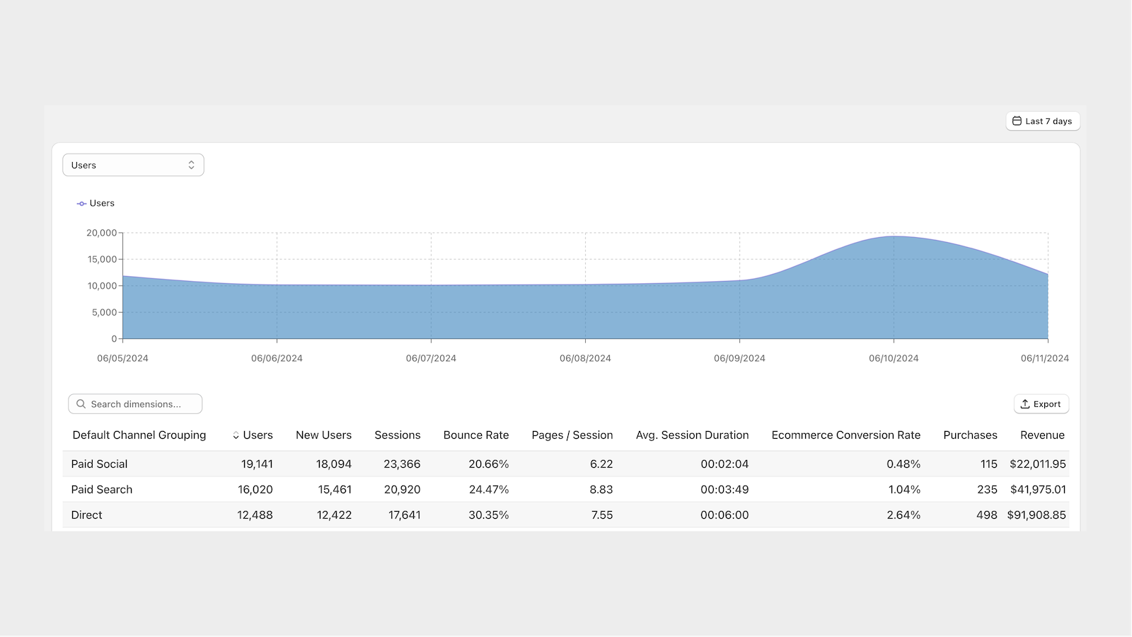 Google Analytics Reports ‑ GA4 Screenshot