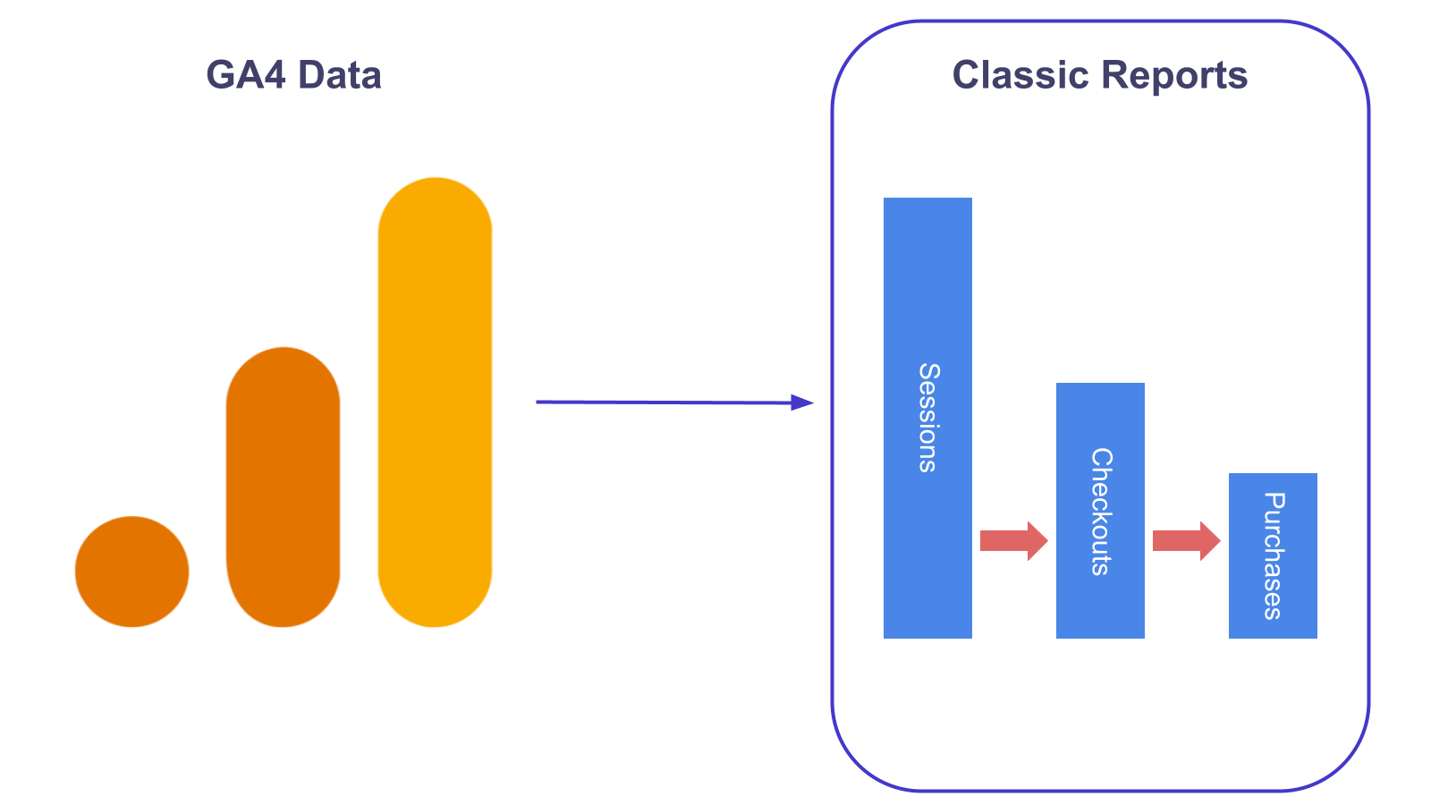 Google Analytics Reports ‑ GA4 Screenshot