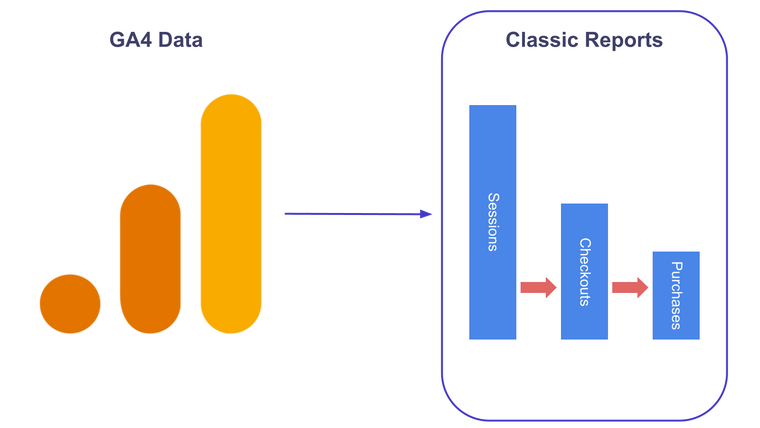 Google Analytics Reports ‑ GA4 Screenshot