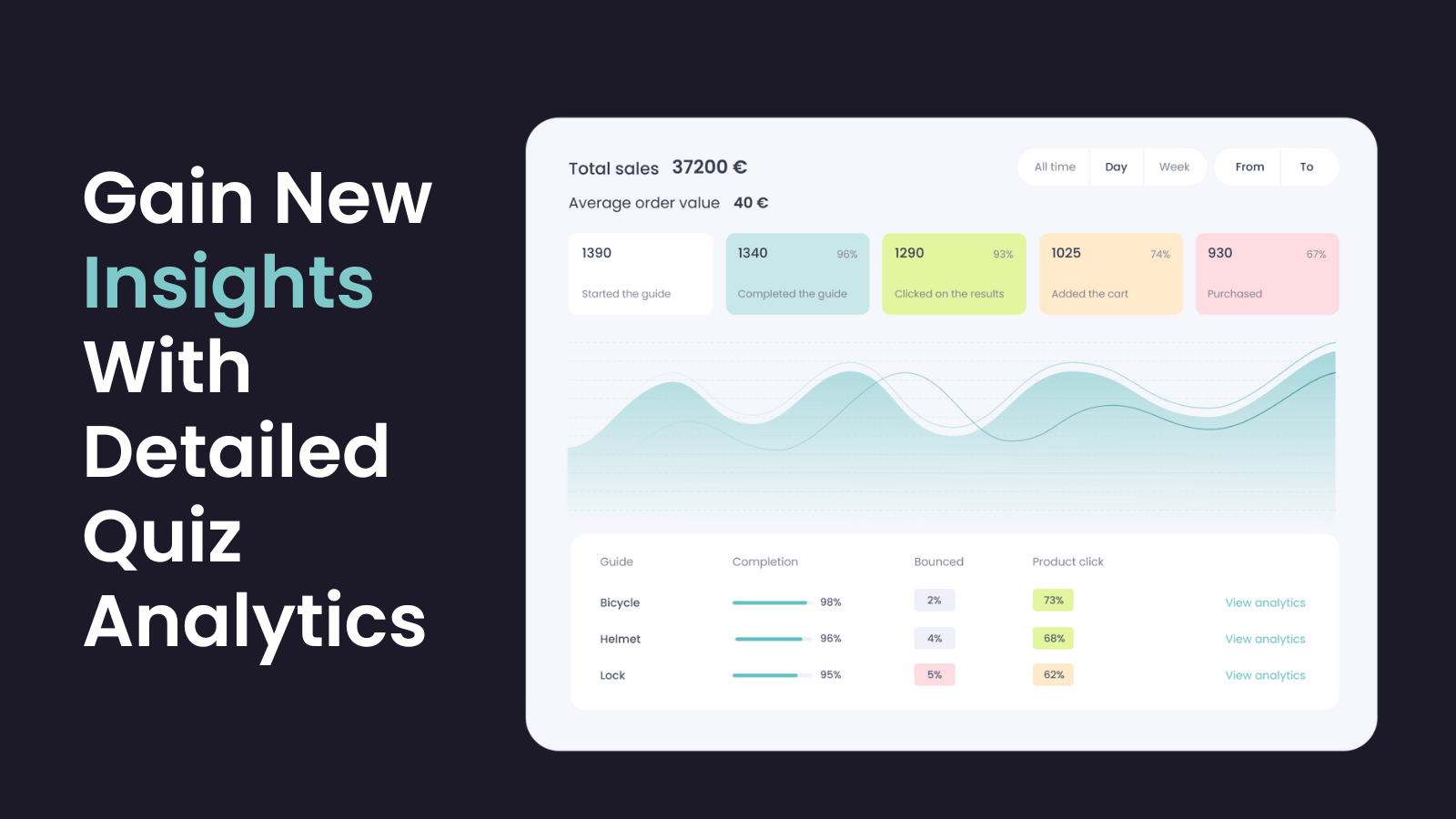 análisis e insights detallados de la guía