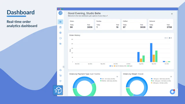 Tableau de bord de l'application Shopify FW Indian Shipping Service