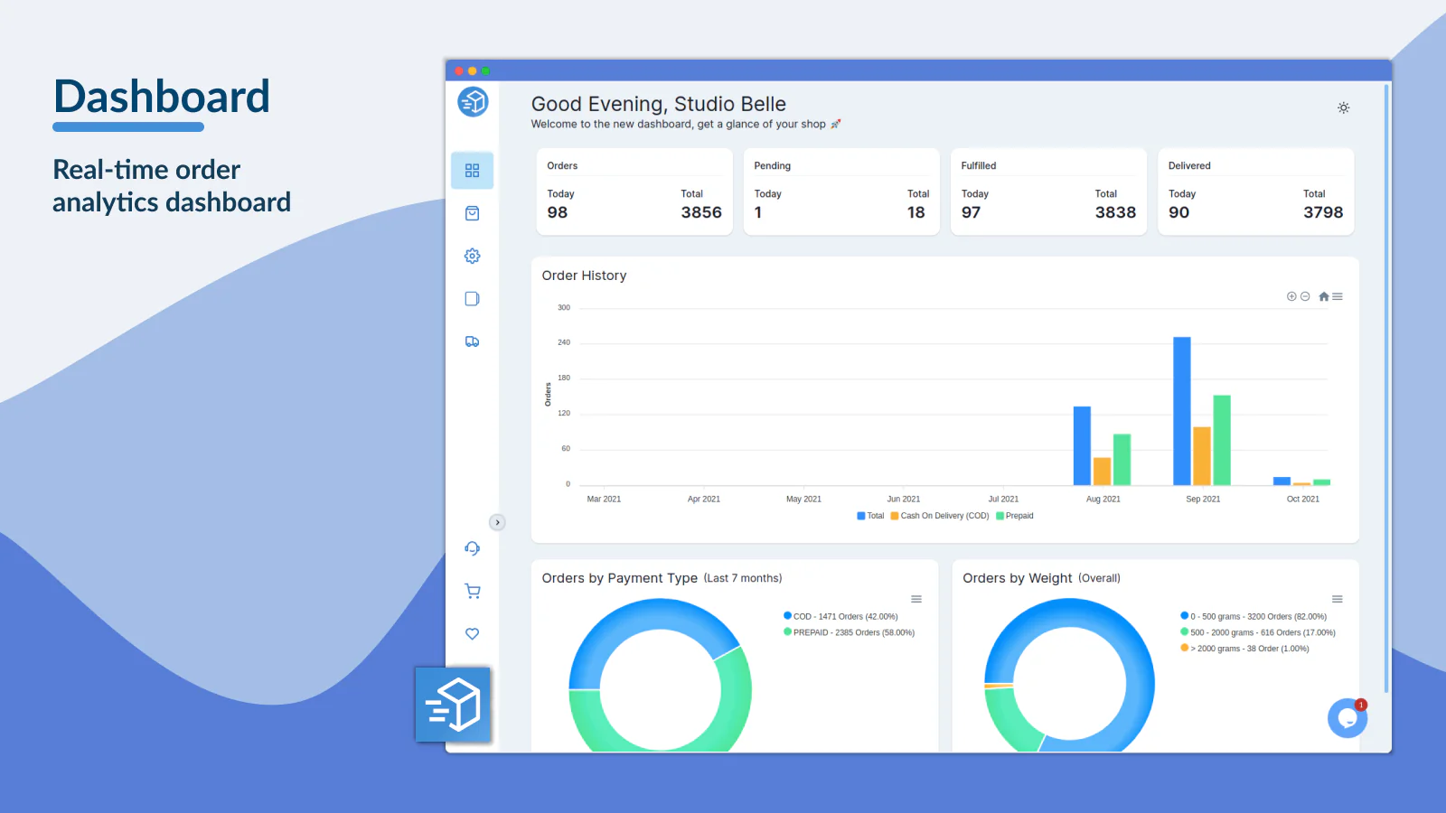 Tablero de la aplicación FW Indian Shipping Service Shopify