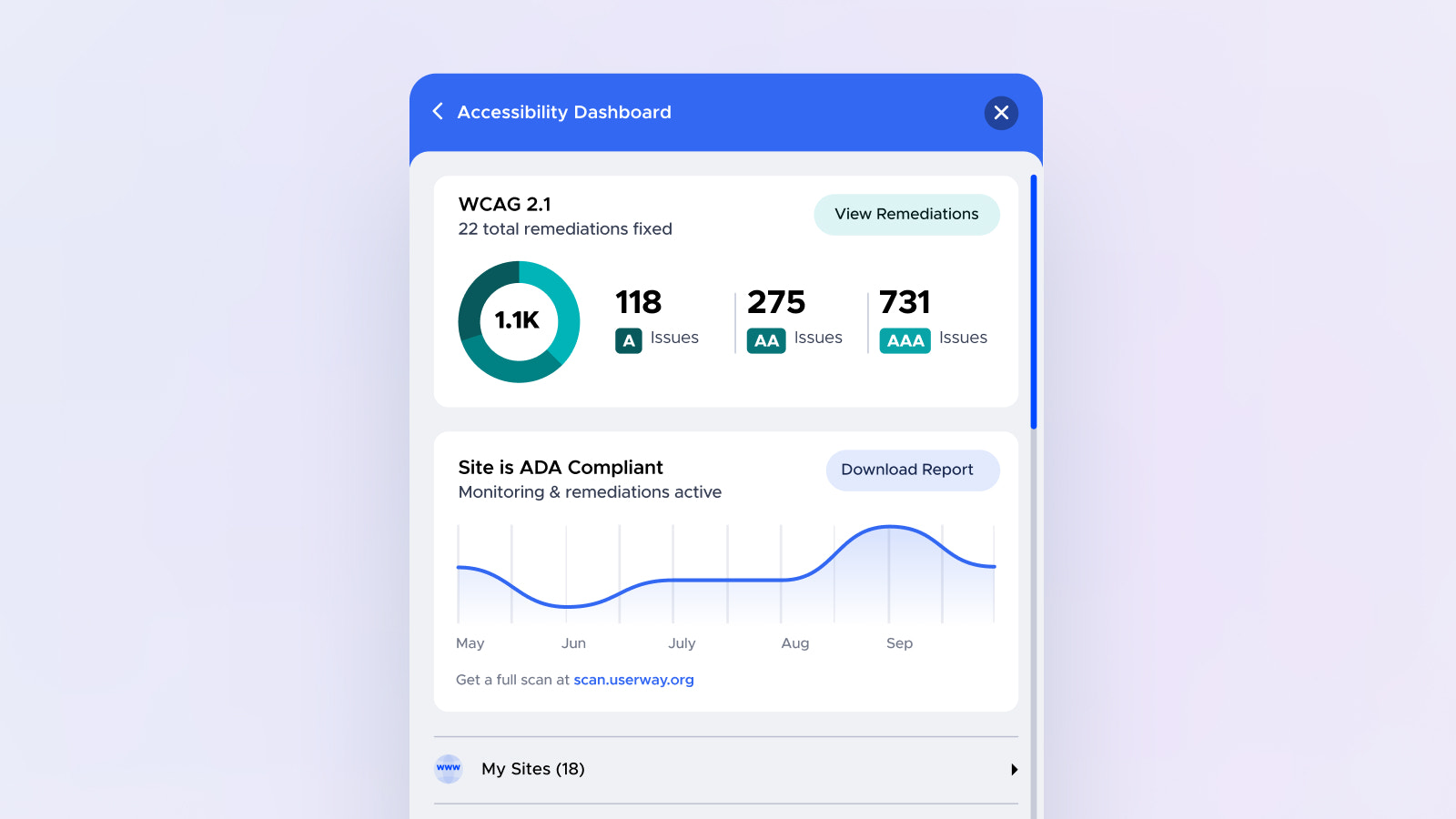 Accessibility violations fix by UserWay's AI-Powered Remediation