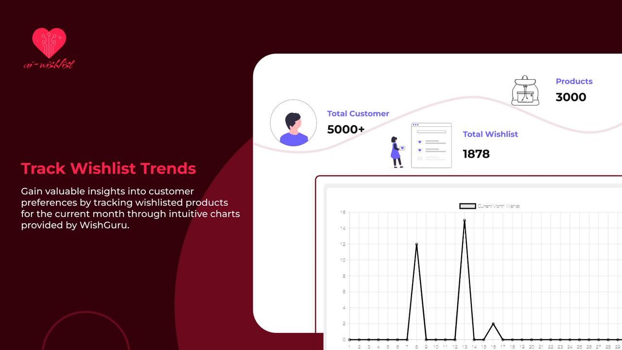 Seguir las tendencias de deseos con Wishguru