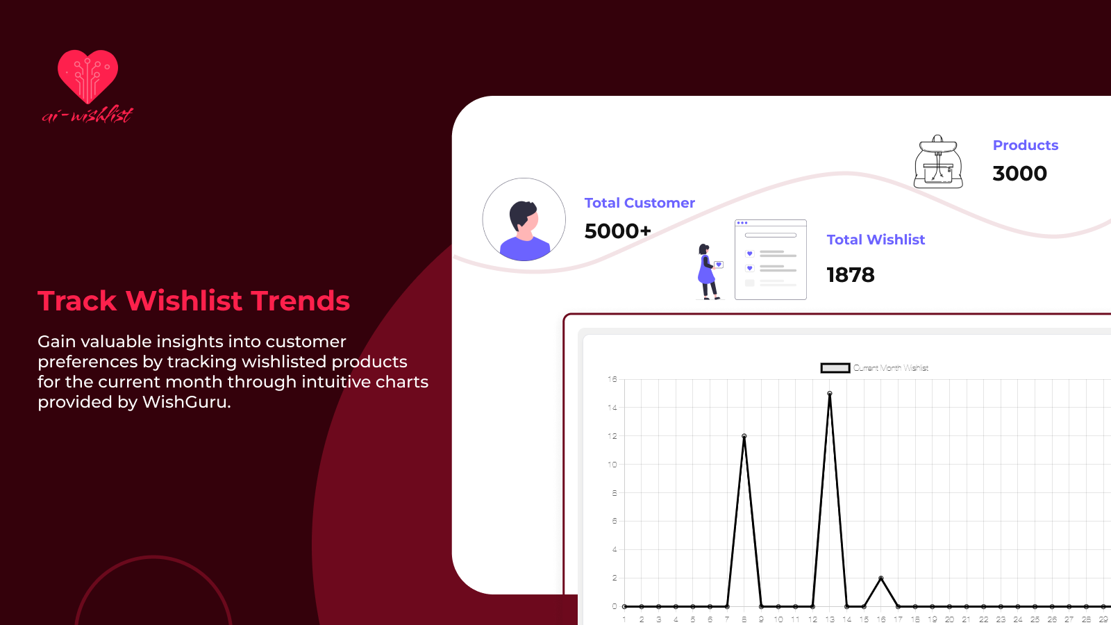 Spor Ønske Trends med Wishguru