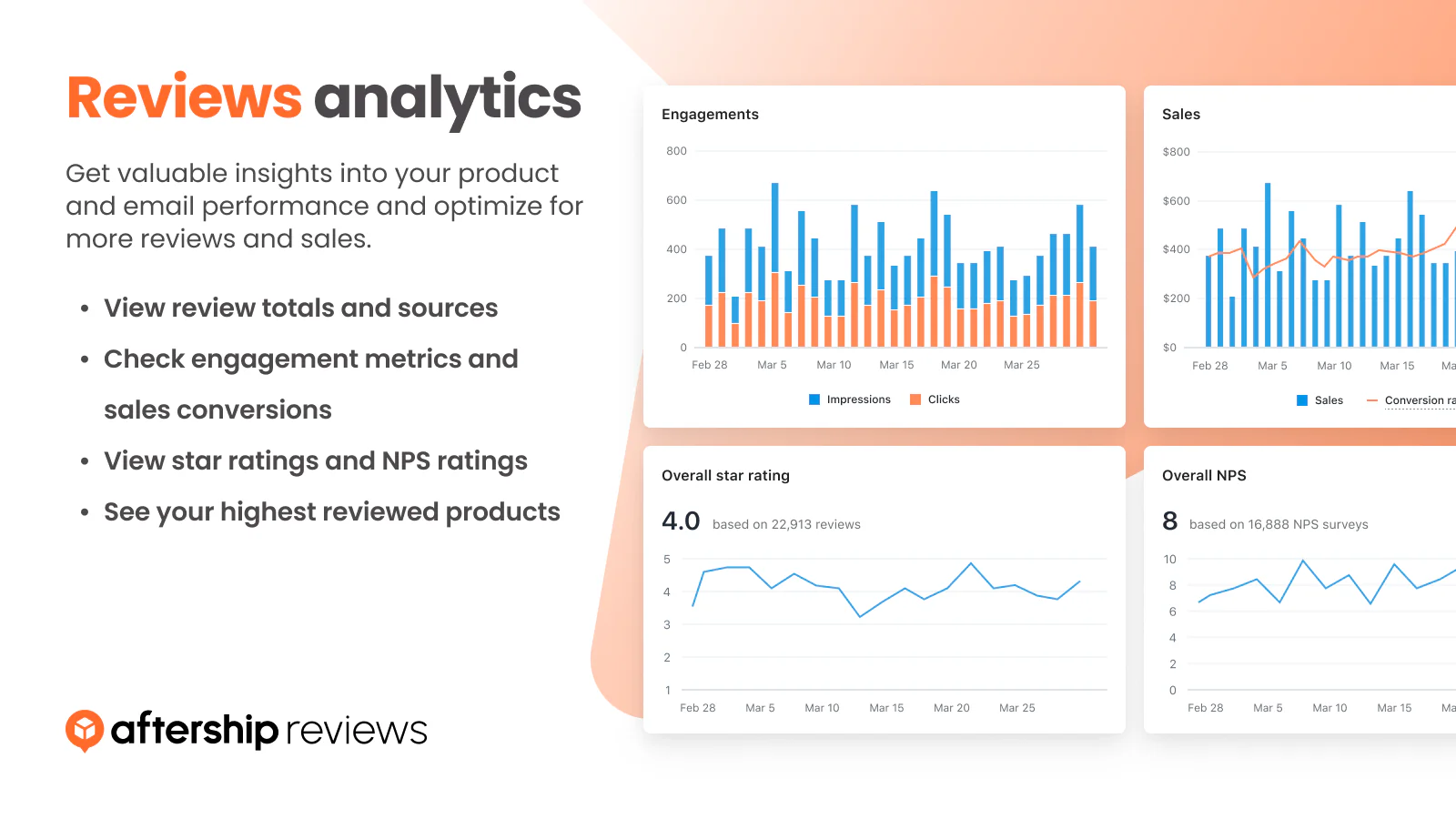 Beoordelingen analytics