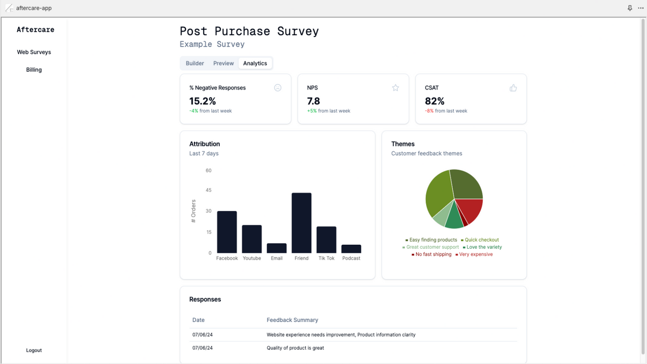 Analytics page overview