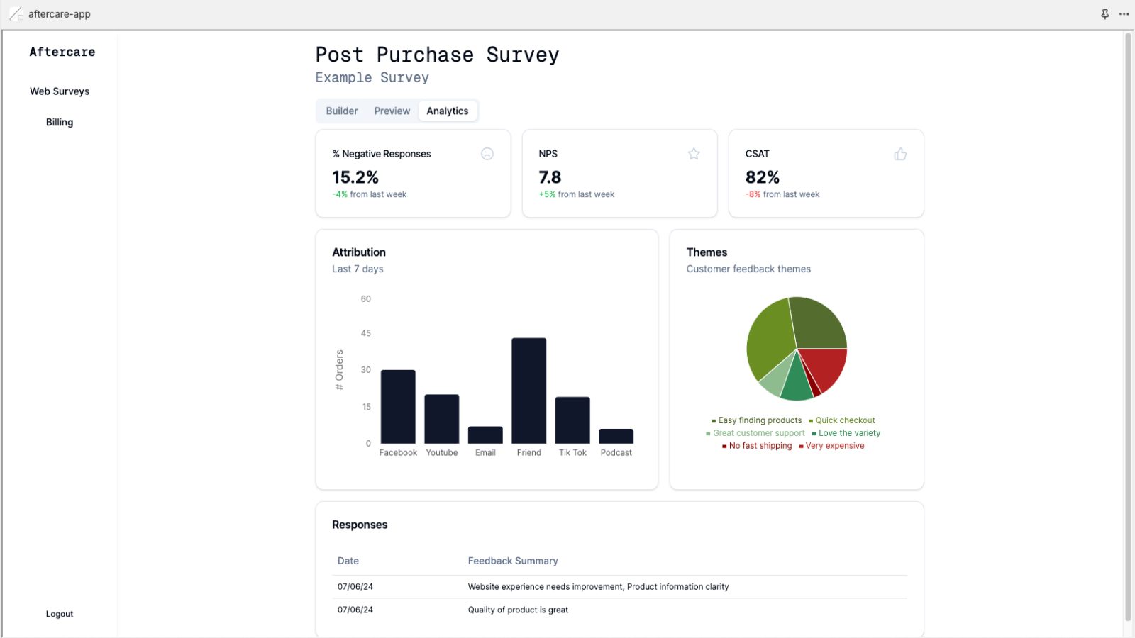 Vue d'ensemble de la page d'analytique