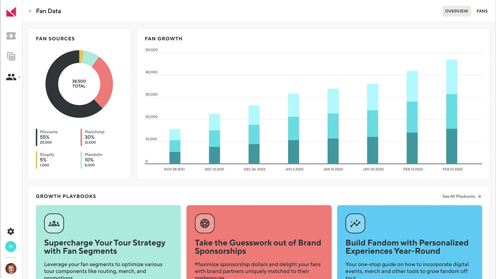 Fan Data Platform Overview