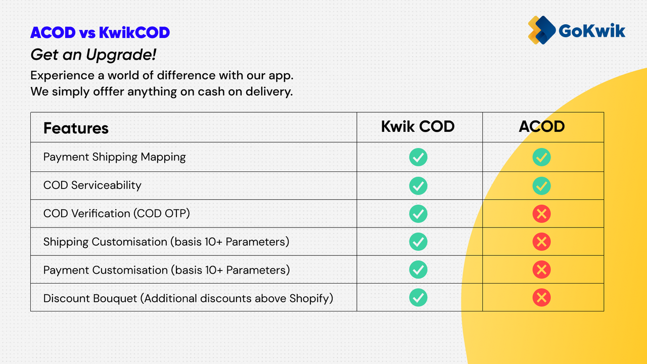 Get The Best In Class Features For Managing COD Effectively