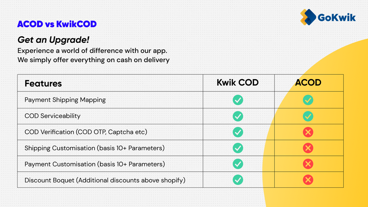 Get The Best In Class Features For Managing COD Effectively