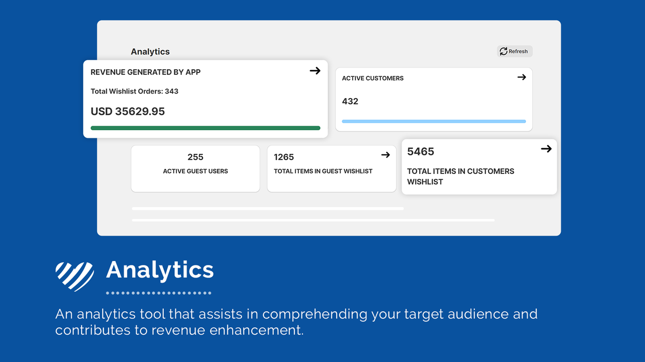 VTN Wishlist - Analyse