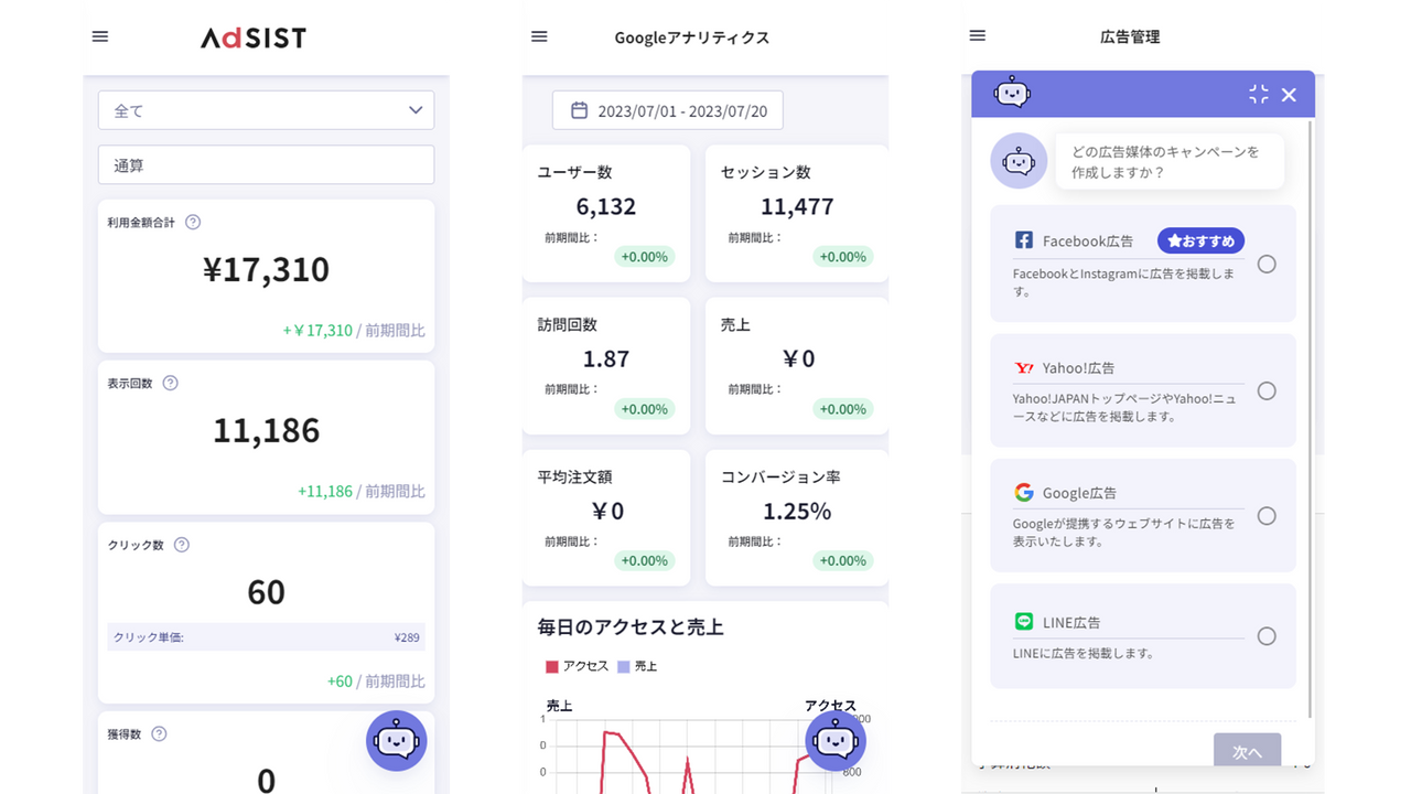 Smartphone dashboard