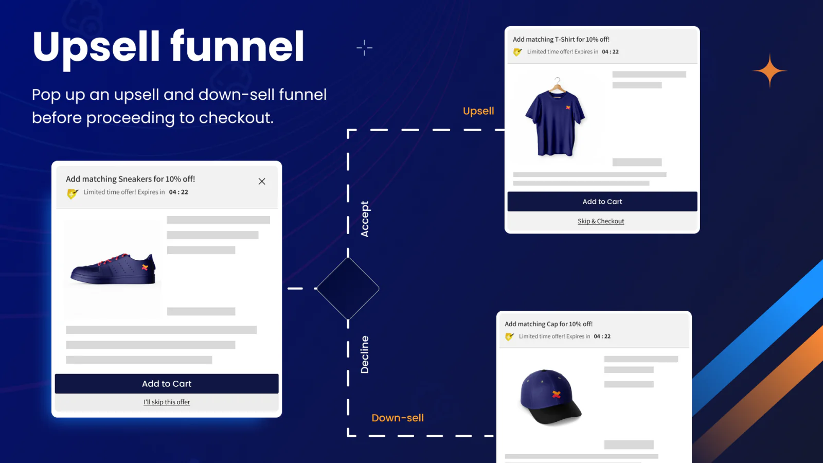 Shopify cart page upsell funnel