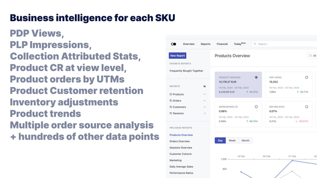 Business intelligence for each SKU