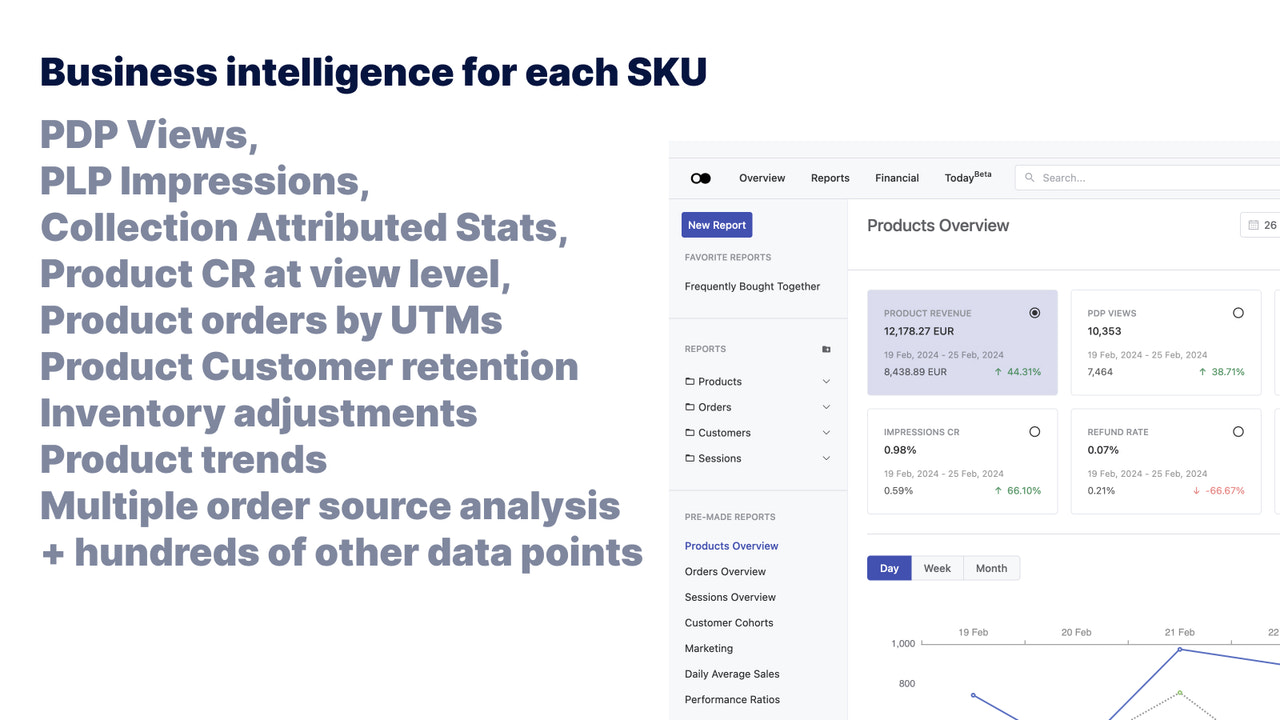 Inteligência de negócios para cada SKU