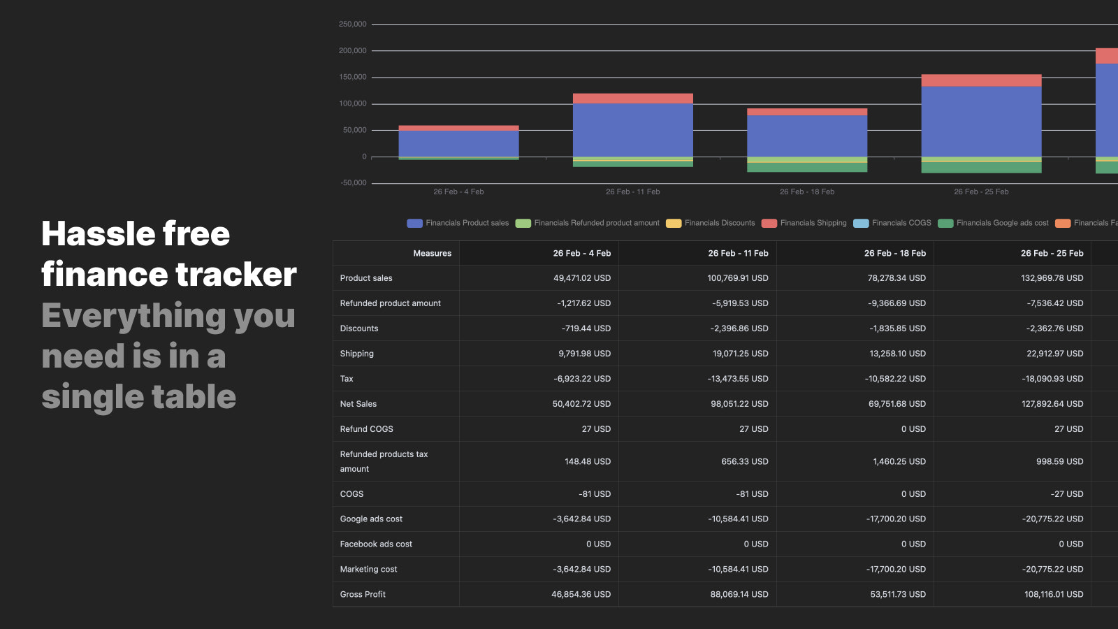 Hassle free Financial tracker