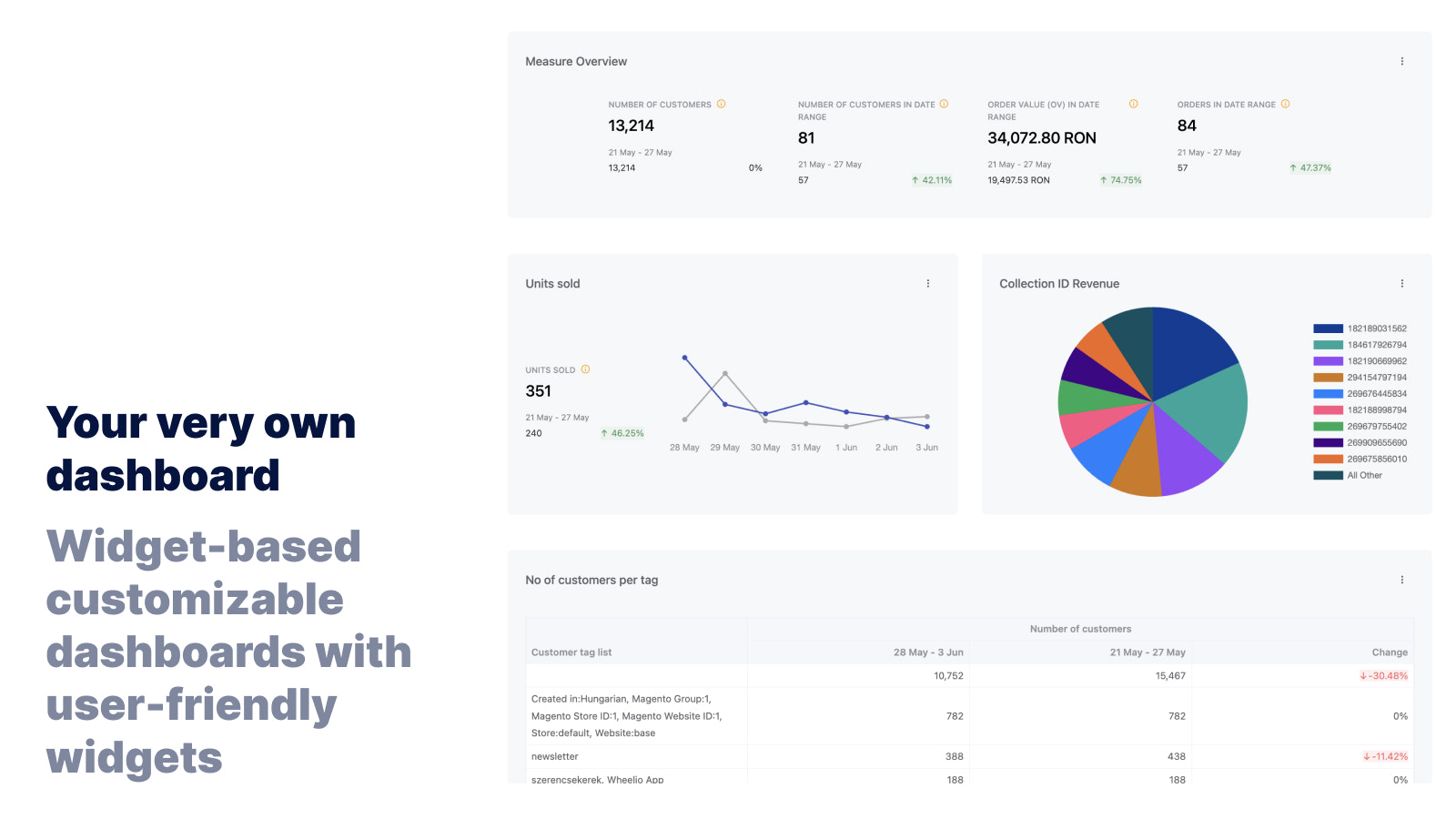 Make your own dashboard