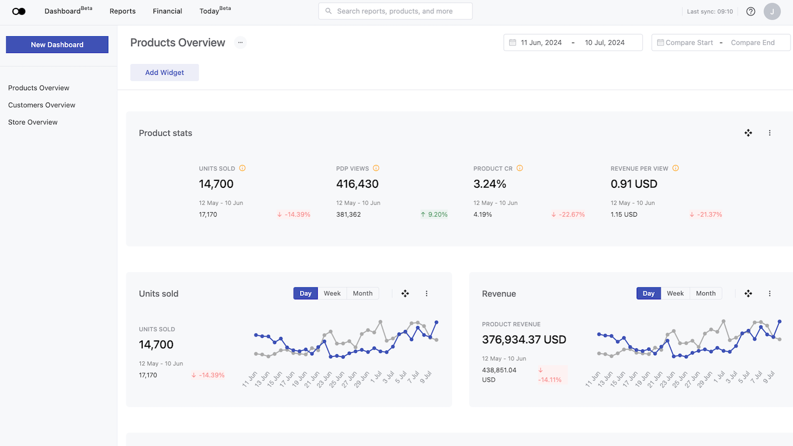 Customisable dashboards in Datma / Product overview