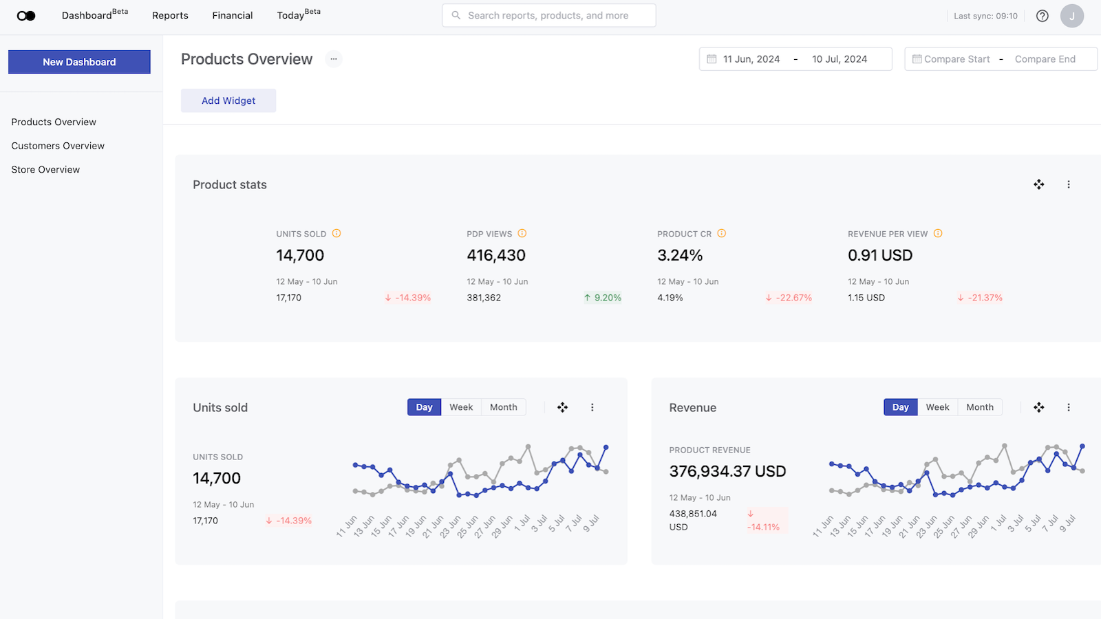 Anpassbare Dashboards in Datma / Produktübersicht