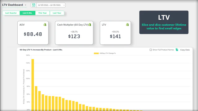 Unearth your LTV. Invest in your highest-ROI channels