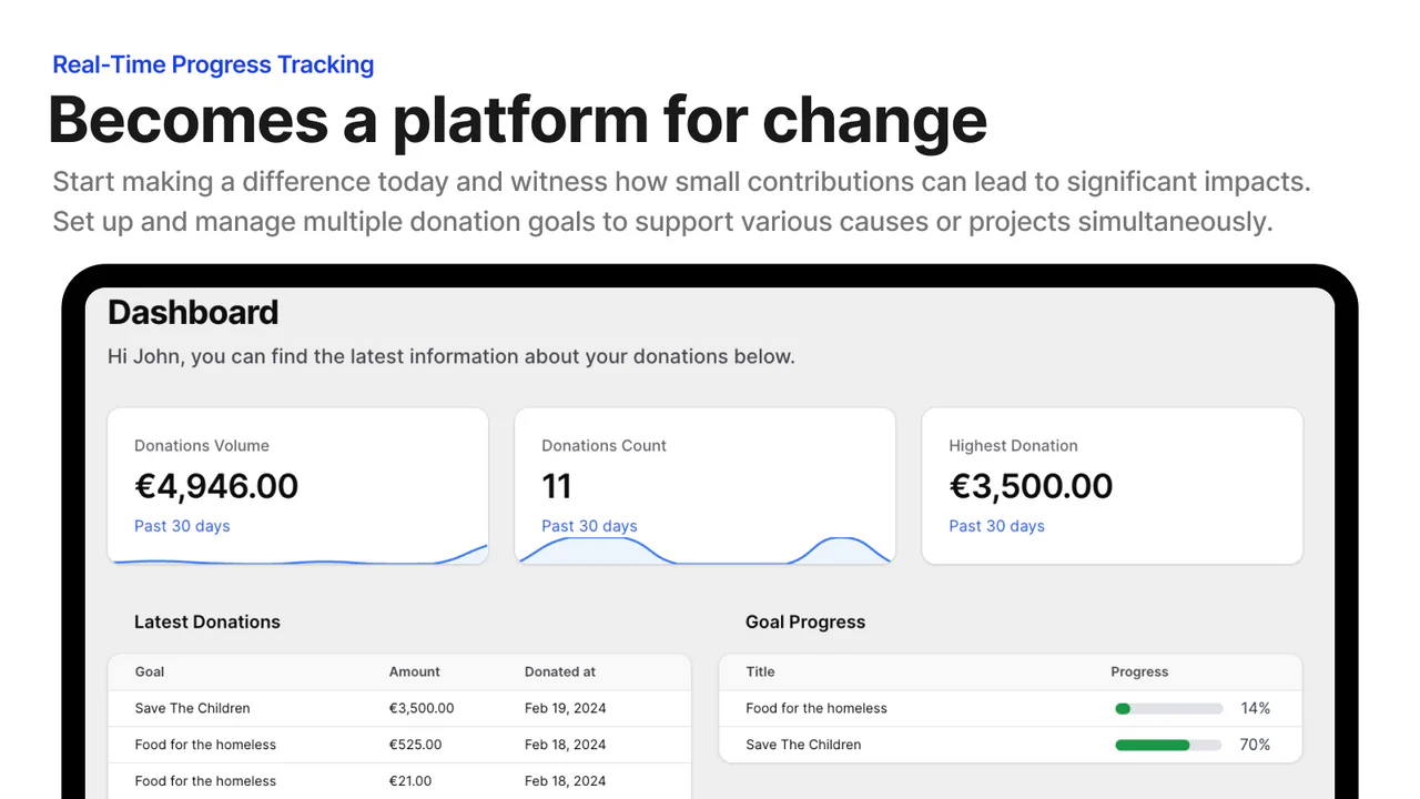 Real-Time Voortgang Tracking