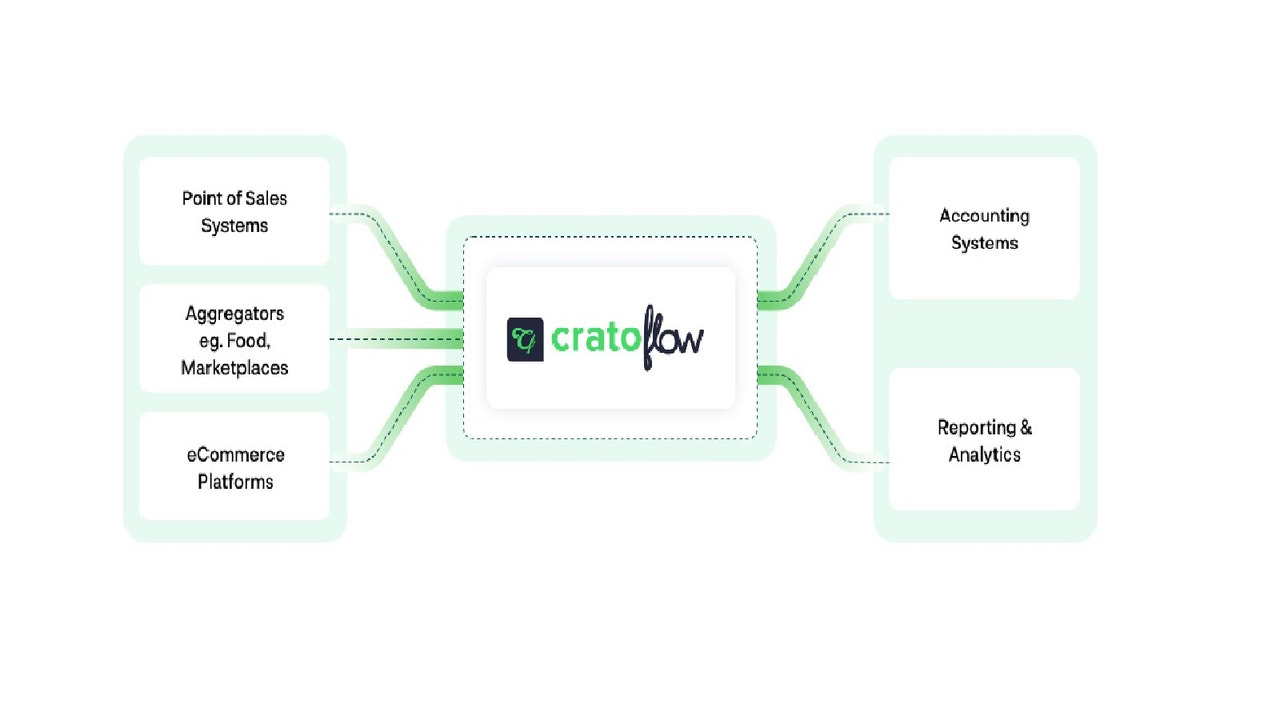 Cratoflow streamlines your revenue recognition 