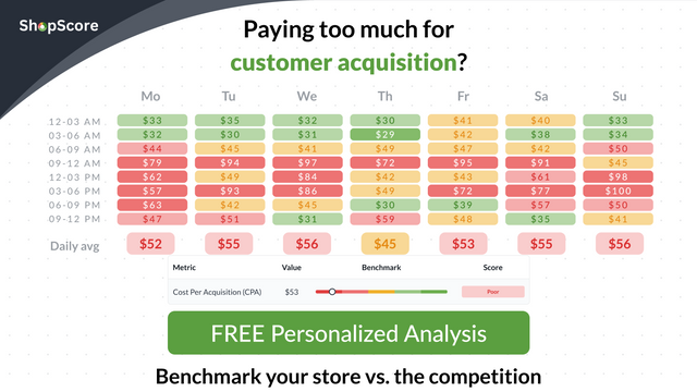 Compare your cost per acquisition to your competitors