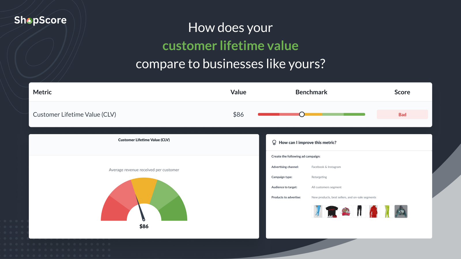 Compare your customer lifetime value to your competitors
