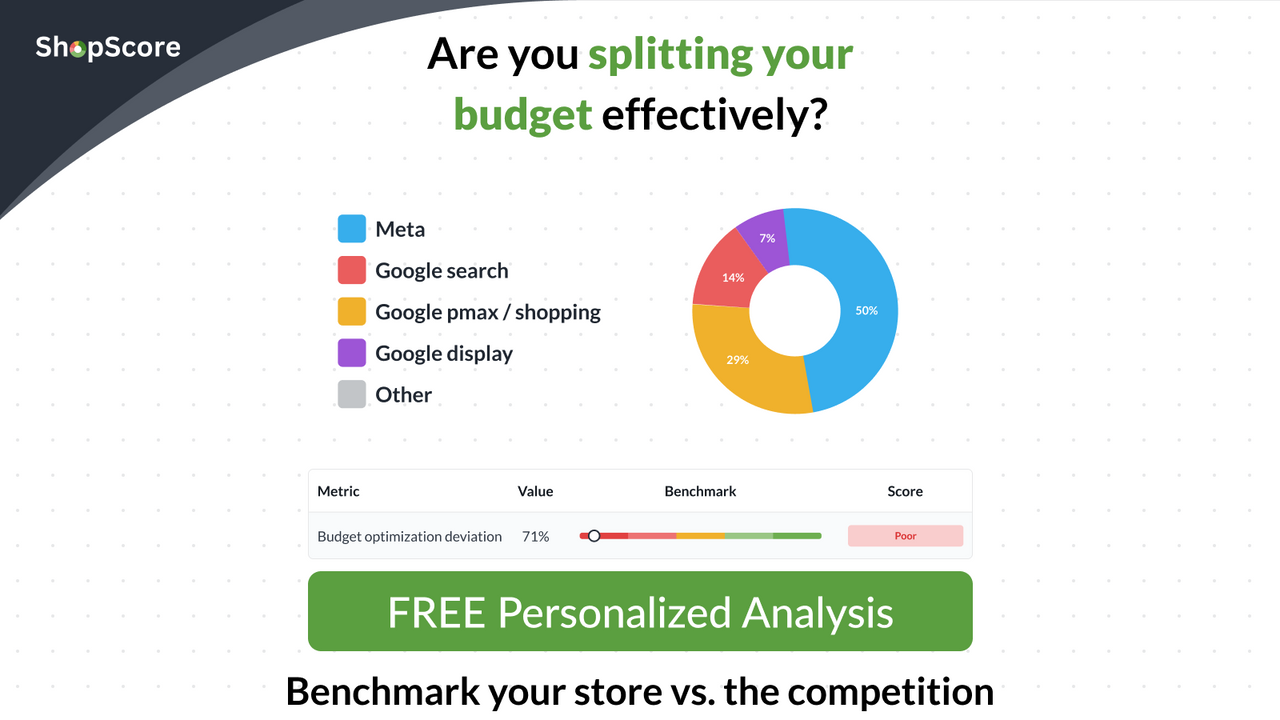 Compare your ad budget distribution to your competitors