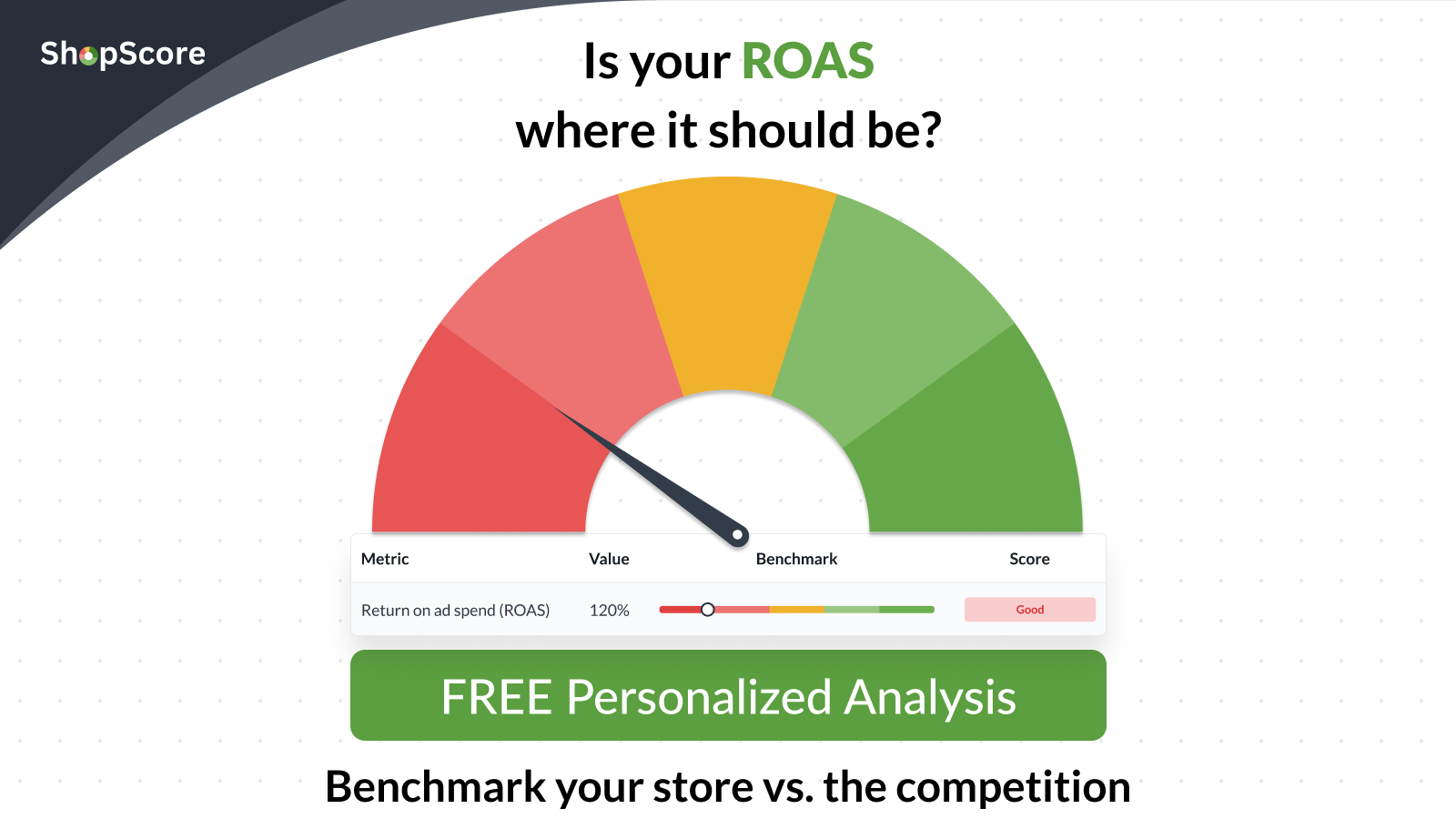 Compare your return on ad spend to your competitors