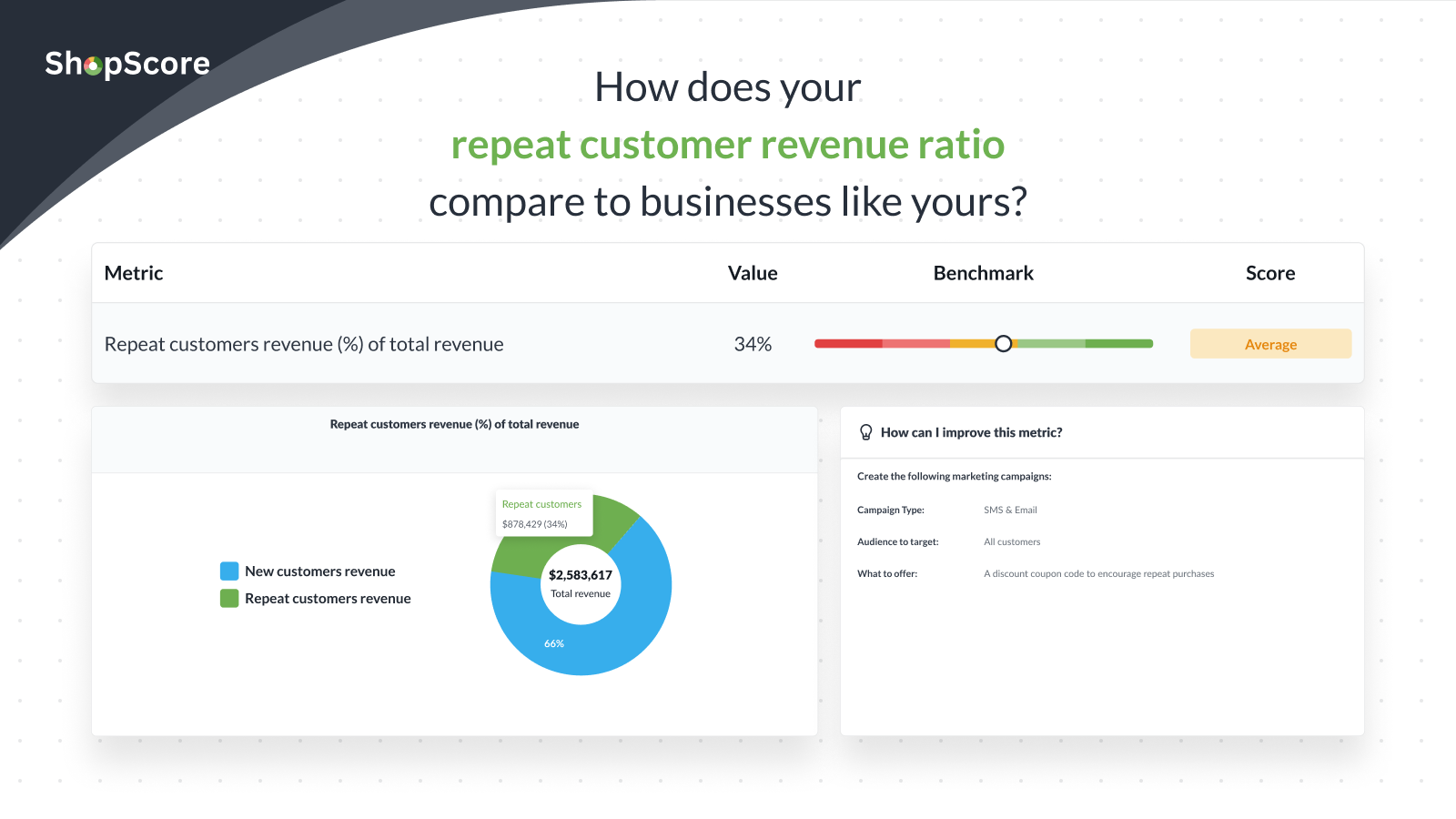 Compare your repeat customer percentage to your competitors