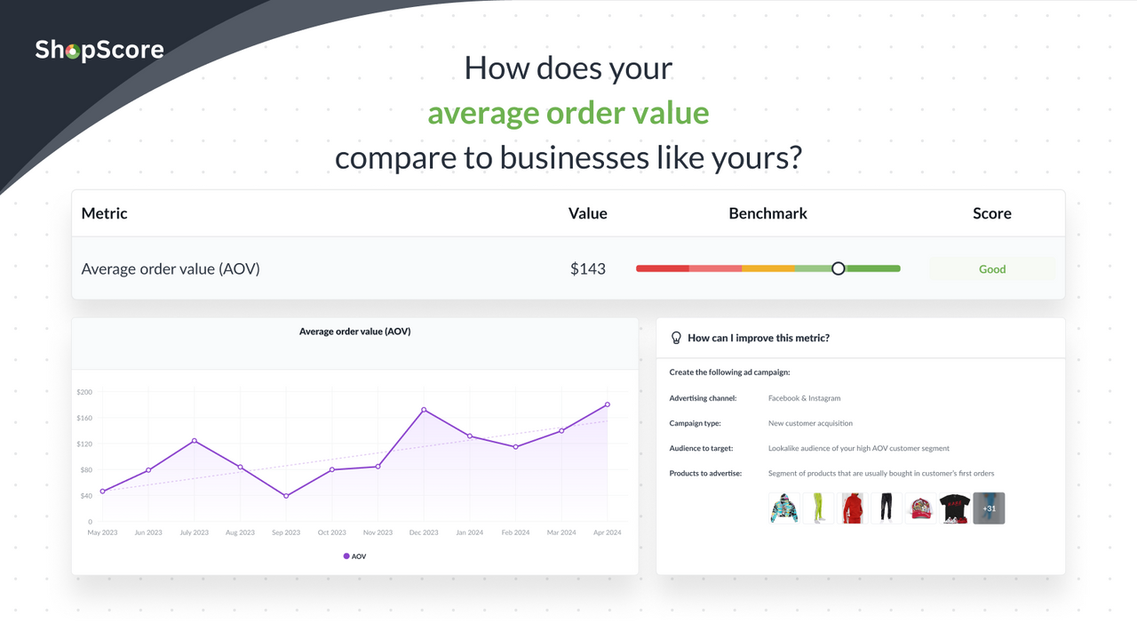 Compare your average order value to your competitors