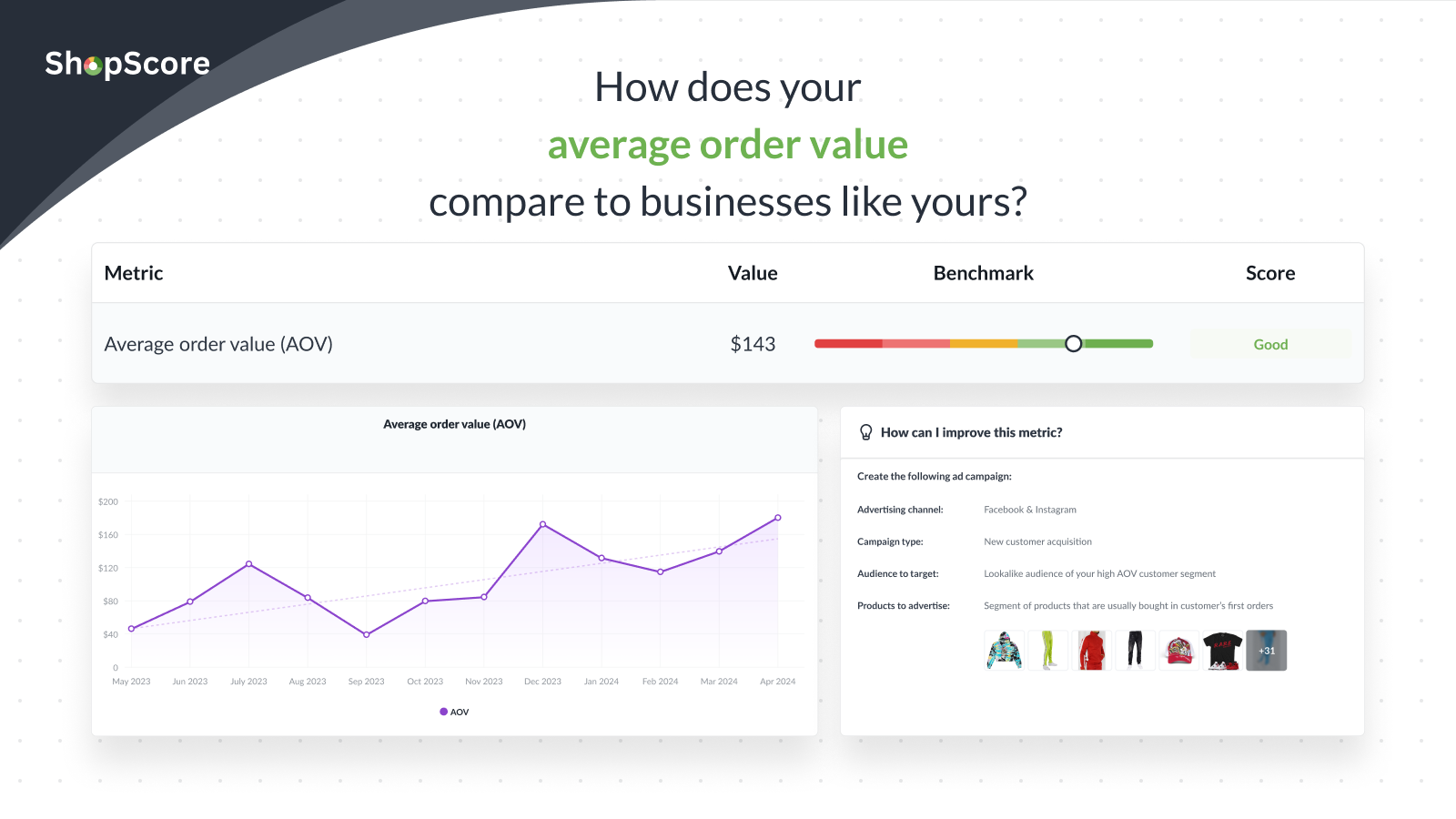 Compare your average order value to your competitors