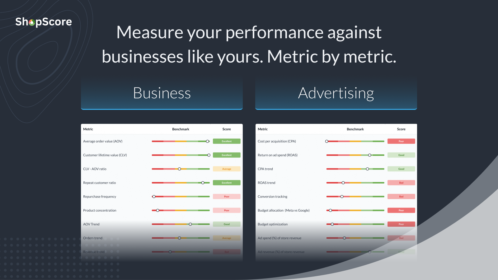 ShopScore: Measure your performance against competitors
