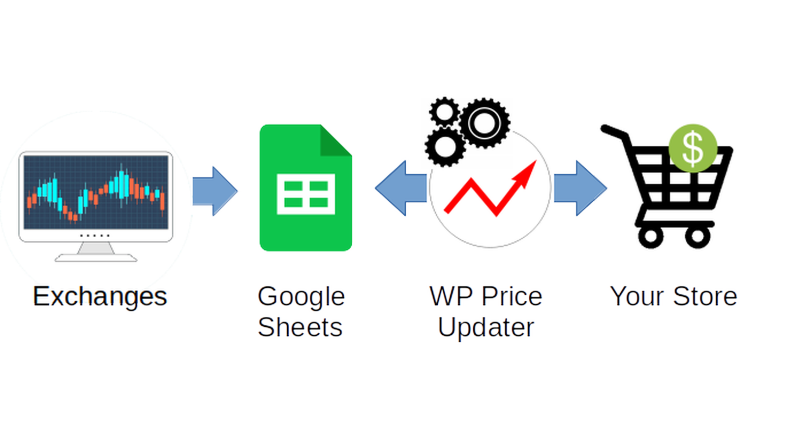 De Google Sheet à Shopify