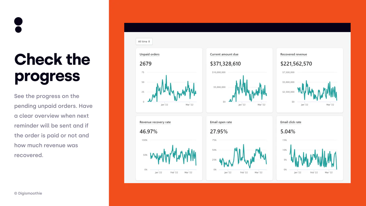 Monitor the status of your recovered revenue